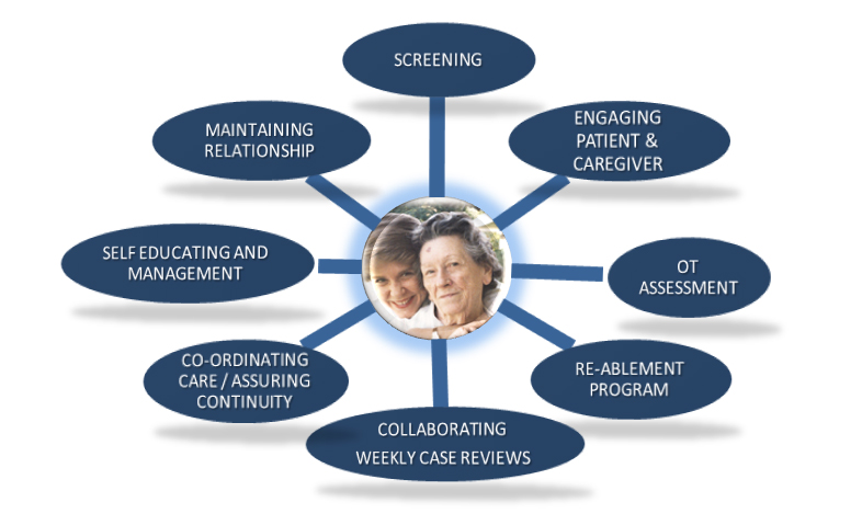 reablement multidisciplinary team with www.myhomecare.ie